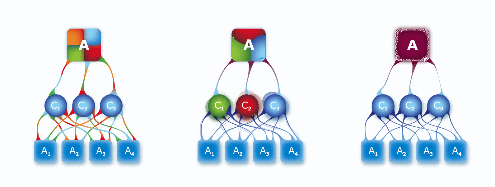 AHP model